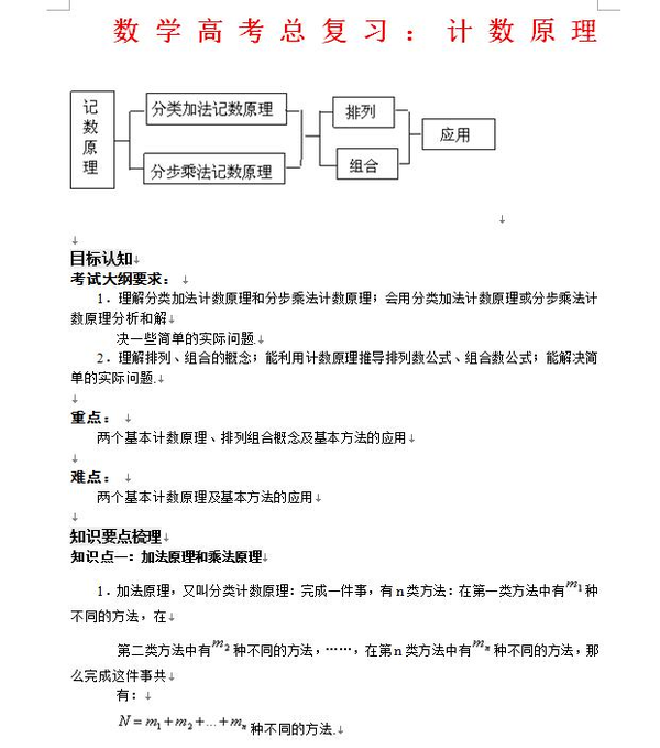 高考数学总复习 计数原理 最全最新知识点集锦 强烈建议收藏 知乎