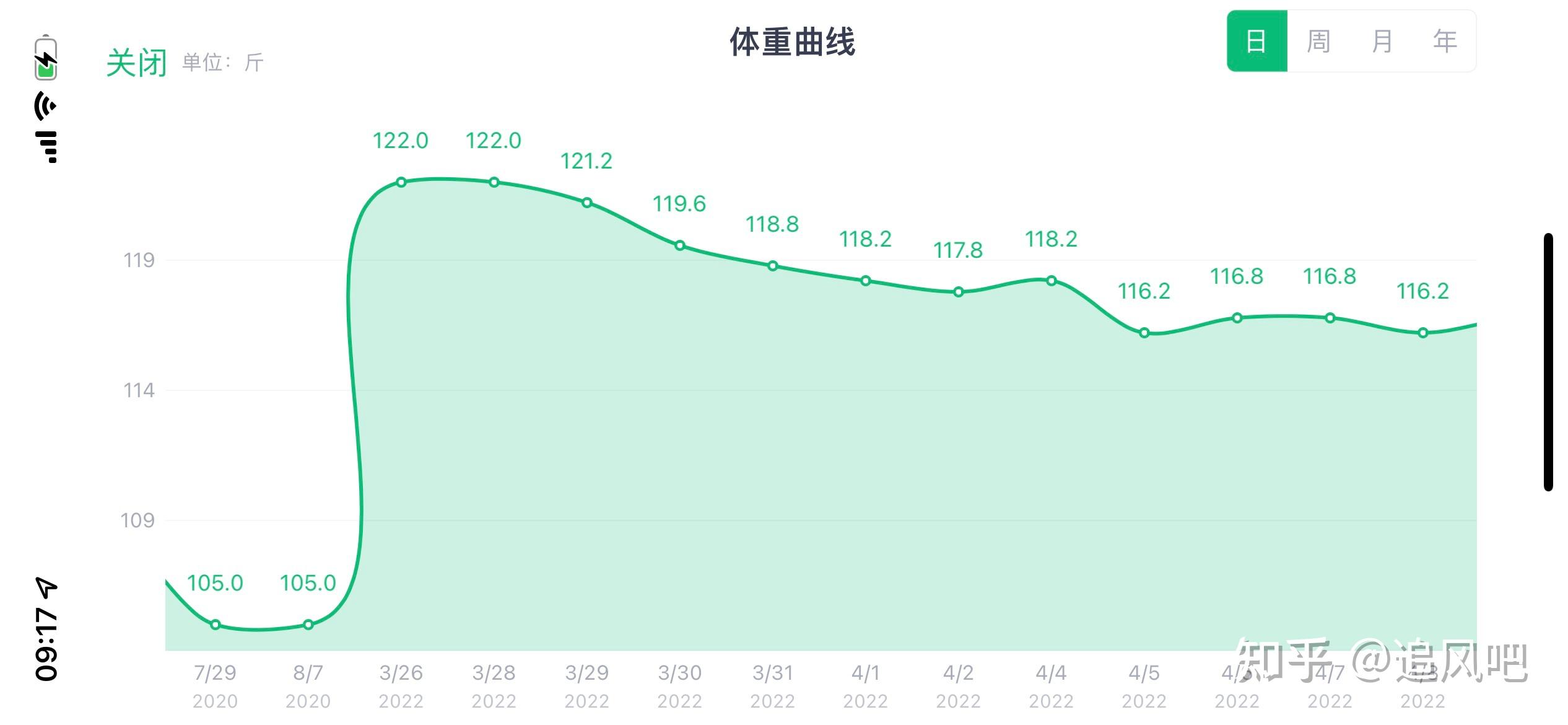 记录减肥的21天 知乎 
