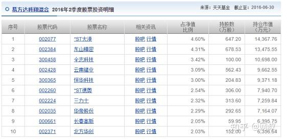 傳奇基金經理探秘十五易方達陳皓與張坤齊名的易方達三劍客之一