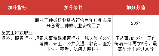广州家政服务价格参考