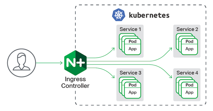 what is kubernetes namespace