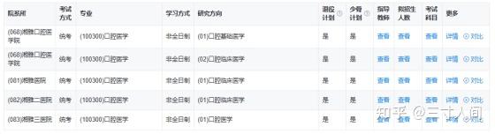 26年口腔医学非全日制研究生招生院校出炉!内含报考条件及流程和报名及考试时间 - 知乎