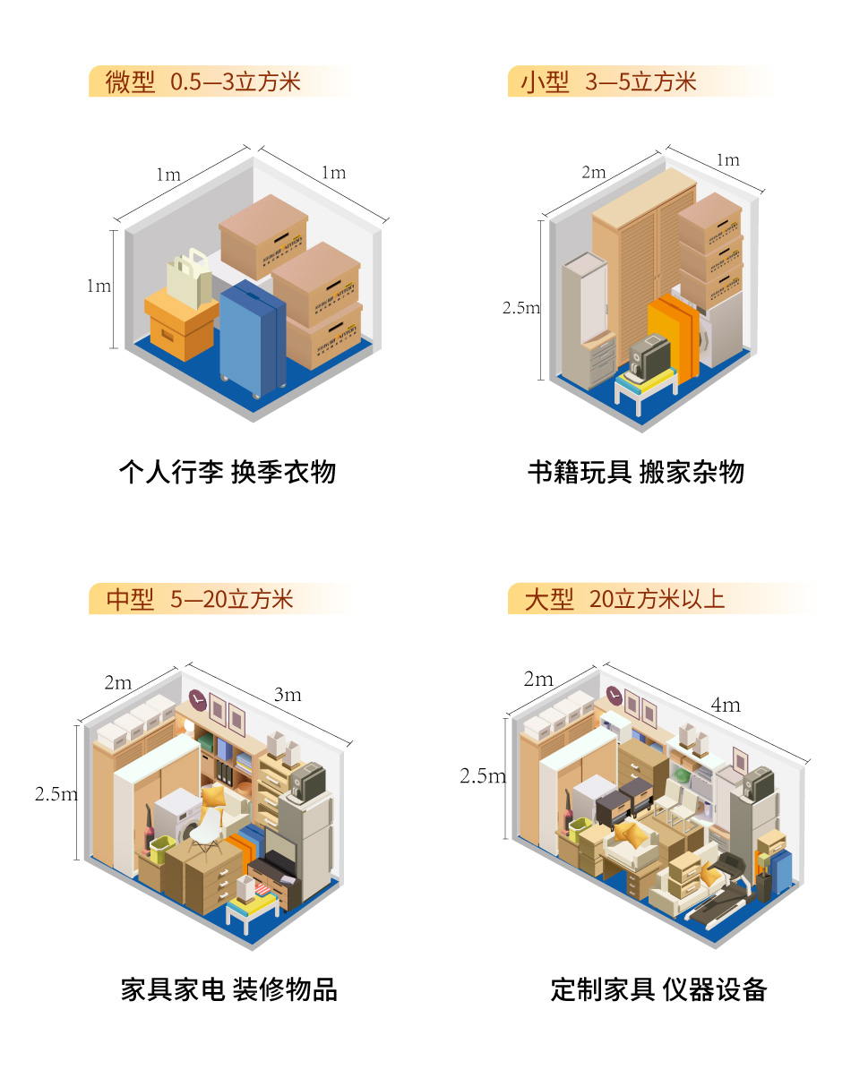 迷你仓库出租一个月多少钱？一文看懂收费标准！ - 知乎