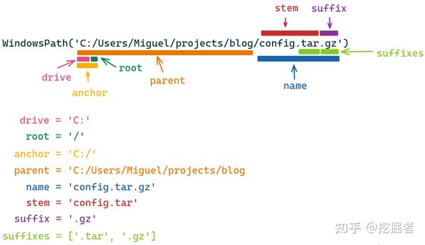 推荐个超实用的Python标准库pathlib，玩转路径操作！ - 知乎