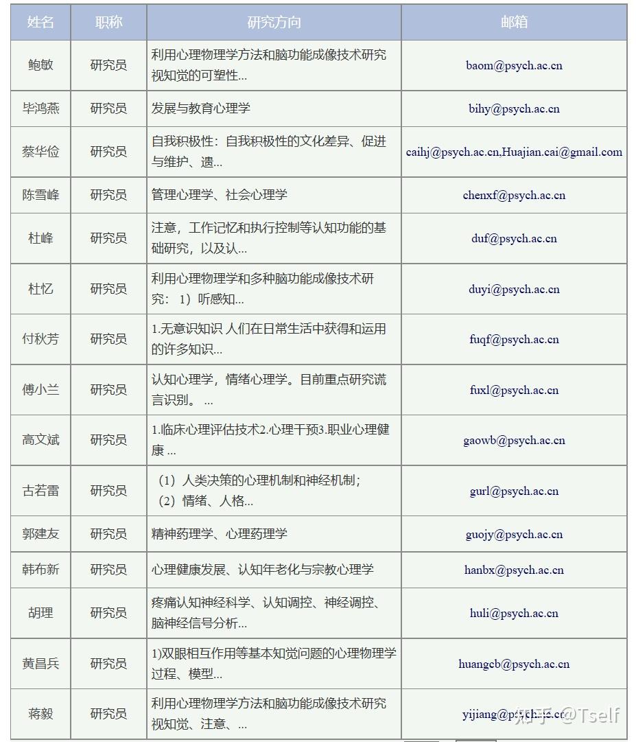 22级心理学考研