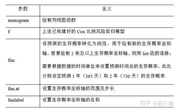 手把手教你用R画列线图(Nomogram)及解读结果 - 知乎