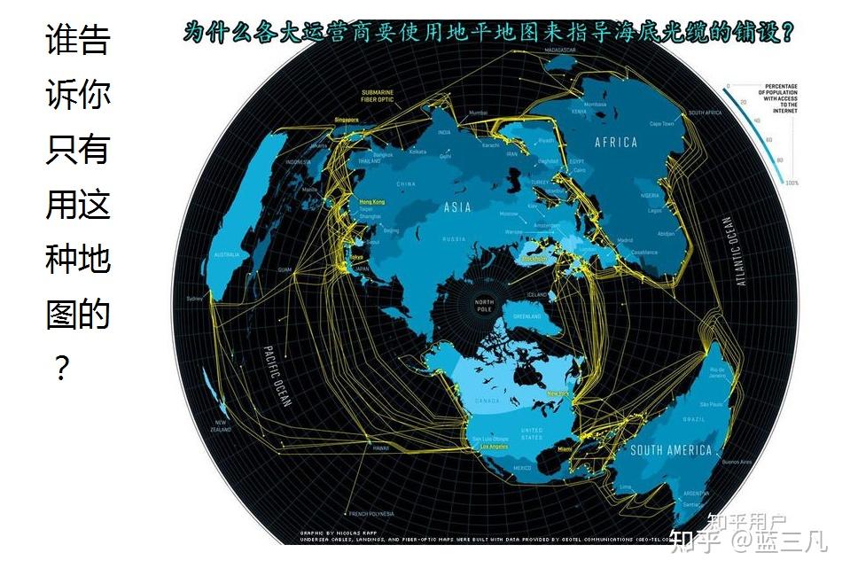 地平论证据有哪些?