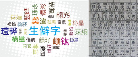 用四个数字编码一个汉字的中文电码是否是一种浪费? - 知乎