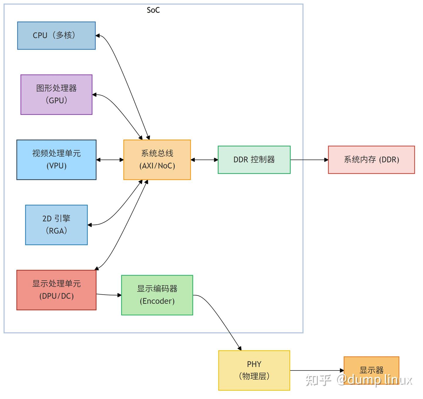 Linux 图形 - 知乎