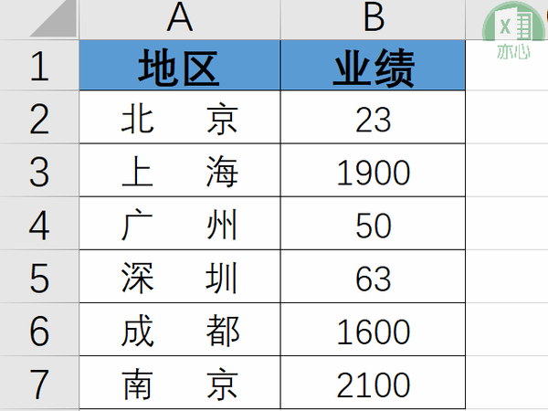 如何展现两极化数据，Excel柱状断层图不二之选 - 知乎