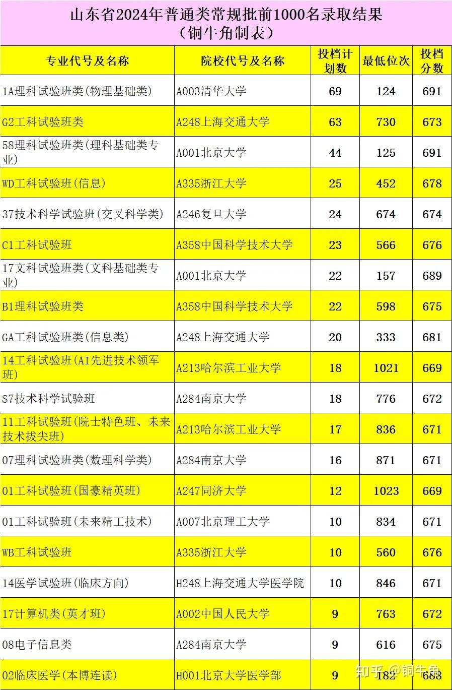 黑龙江高考外语有几种选择_黑龙江 高考_黑龙江高考成绩查询系统入口