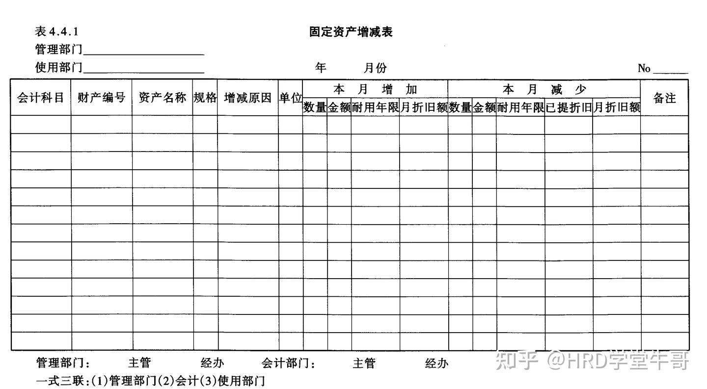 固定资产管理规定（范本） - 知乎