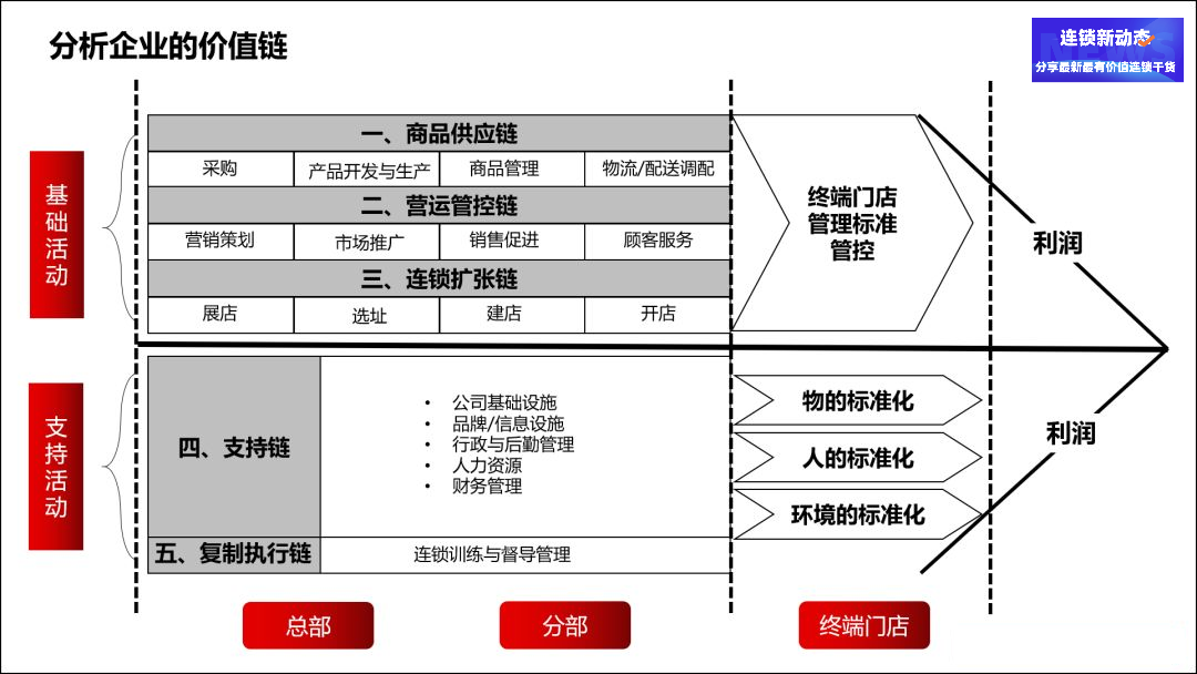 03—混合型组织结构