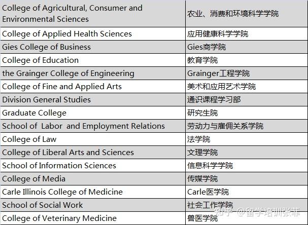 美國大學介紹系列伊利諾伊大學厄巴納香檳分校