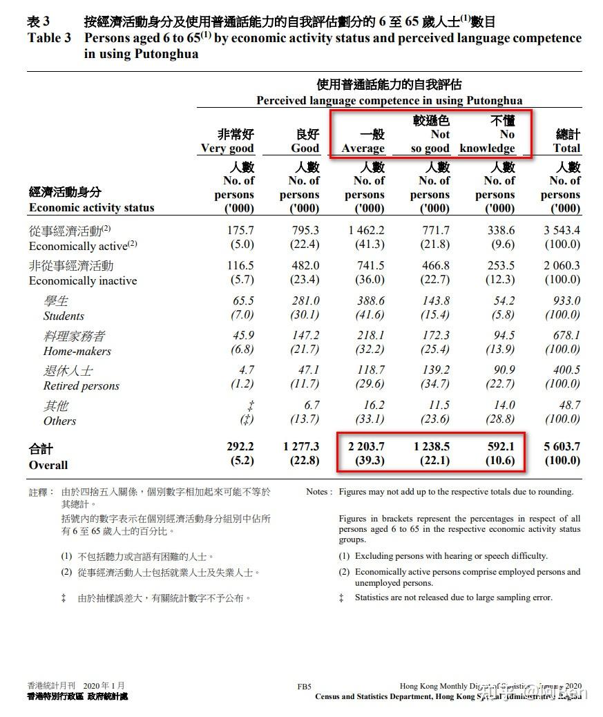 内地网红“挑战在香港一天只说普通话”被翻白眼？背后的原因是什么- 知乎