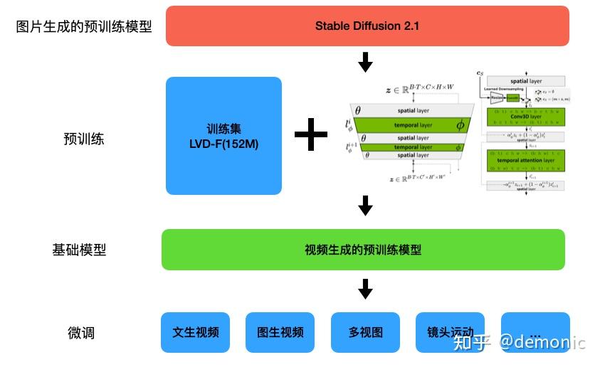 从图片生成到视频生成——Stable Video Diffusion - 知乎