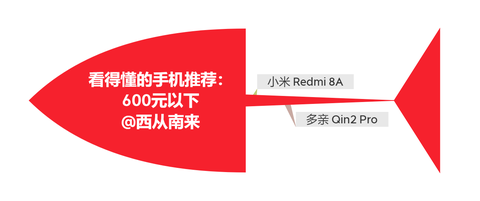 图标