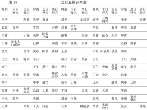 和于大夫从零学中医——针灸篇(第十篇:五腧穴) - 知乎