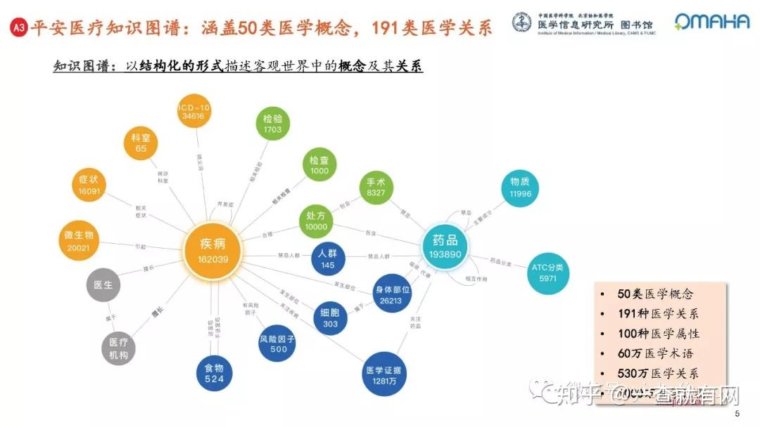 2020年行业知识图谱构建与应用典型案例分析 附全套知识图谱知识库管理课件 知乎