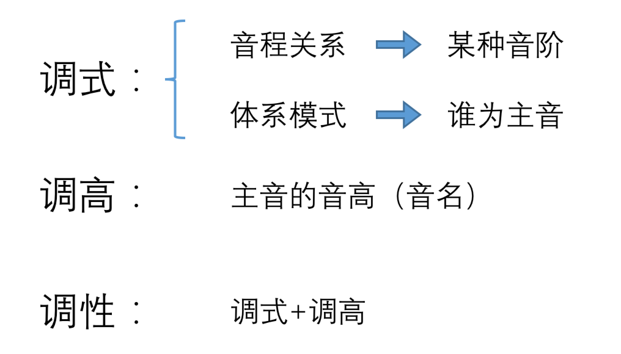 乐理 | 调是什么？ - 知乎