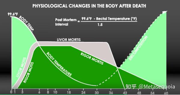 南洋理工法医学/法庭科学（forensic science）课程笔记（一） - 知乎