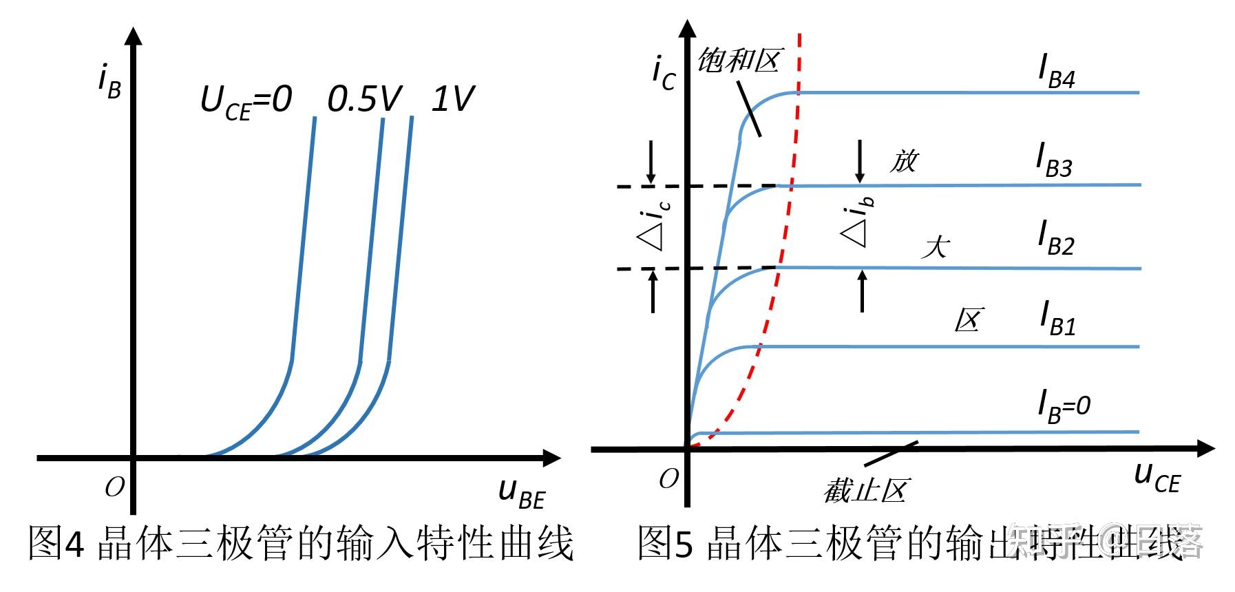 晶体管输出特性曲线图片