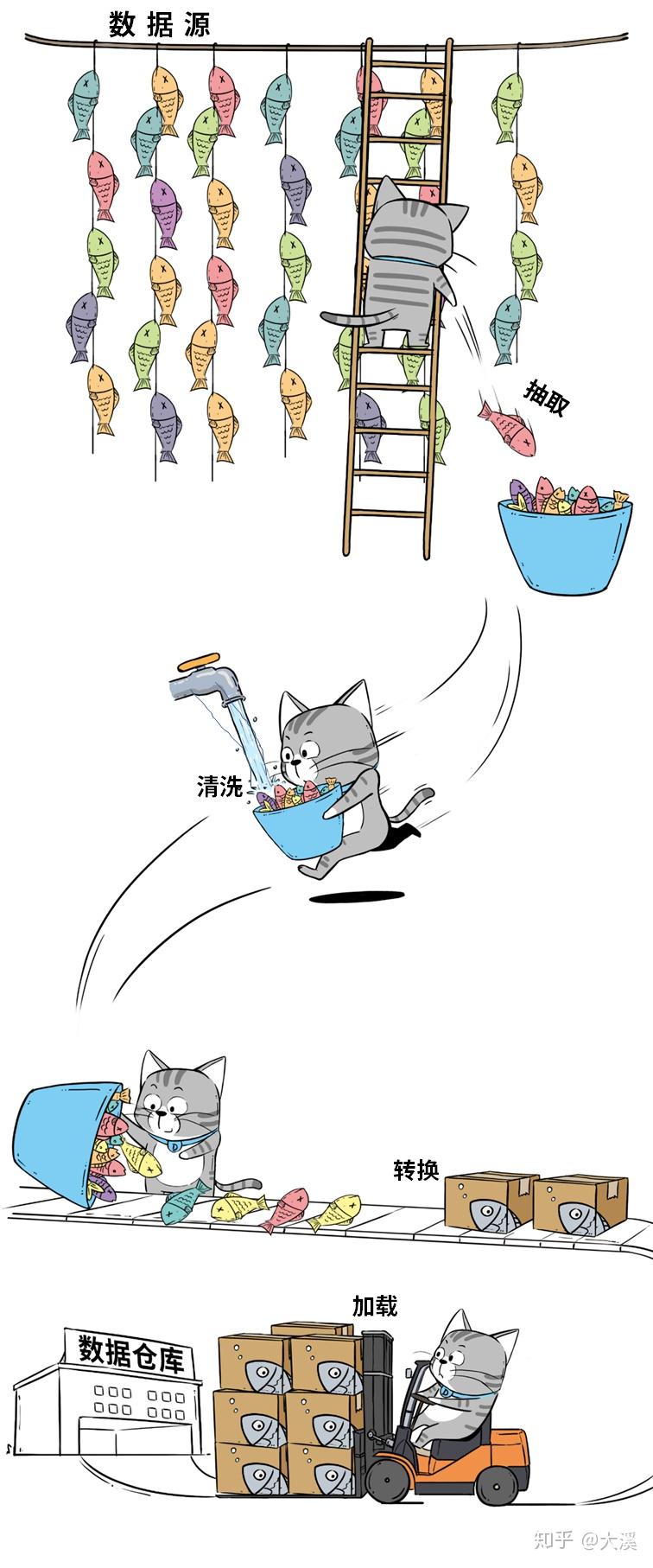 什么是数据湖(转载) 什么是数据湖(转载)