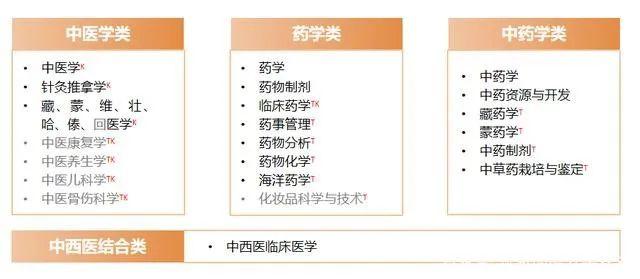 一篇文章带你了解13个学科门类! - 知乎