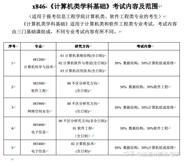 三本考研好考吗_考研上财好考还是央财好考_软件工程考研哪个好考