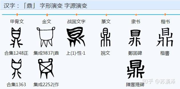 说文解字部首分篇梳理第七上