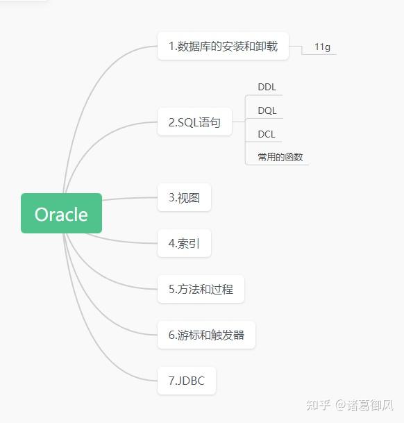 oracle11g