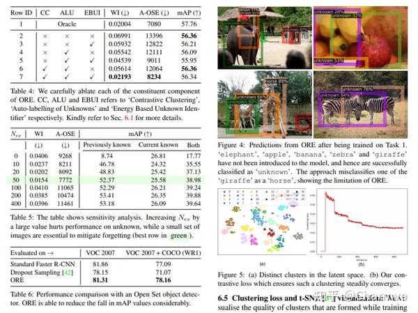 新视觉任务！CVPR 2021 Oral OWOD：面向开放世界的目标检测 知乎