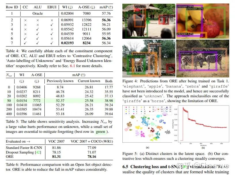 新视觉任务！CVPR 2021 Oral OWOD：面向开放世界的目标检测 知乎