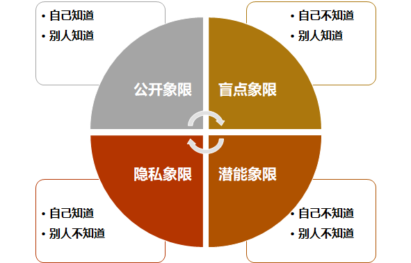 結對程式設計，到底是雙劍合璧還是腳趾摳地？