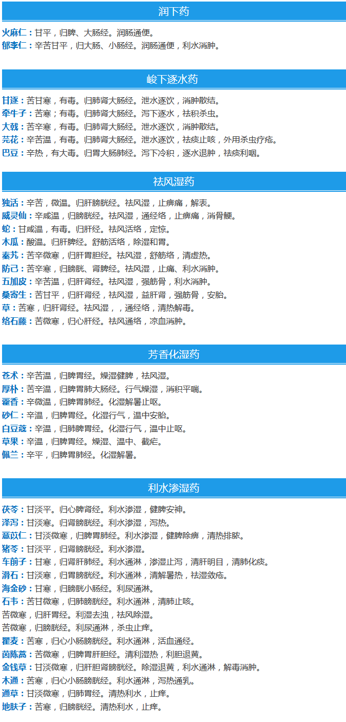 中藥清熱瀉火藥藥性歌訣附助記口訣快收藏吧