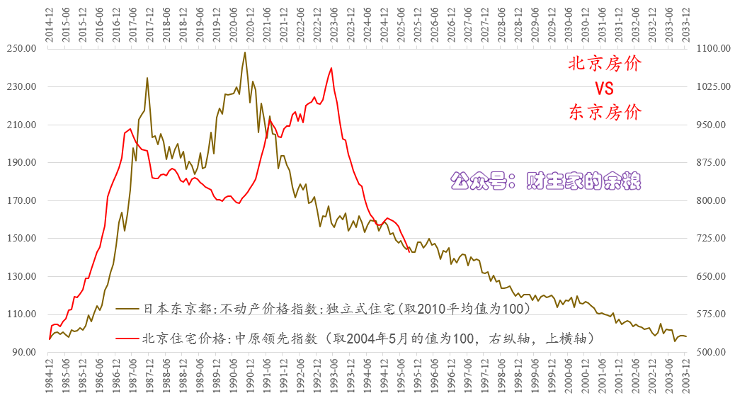 北京上海的房价,什么时候到底? - 知乎