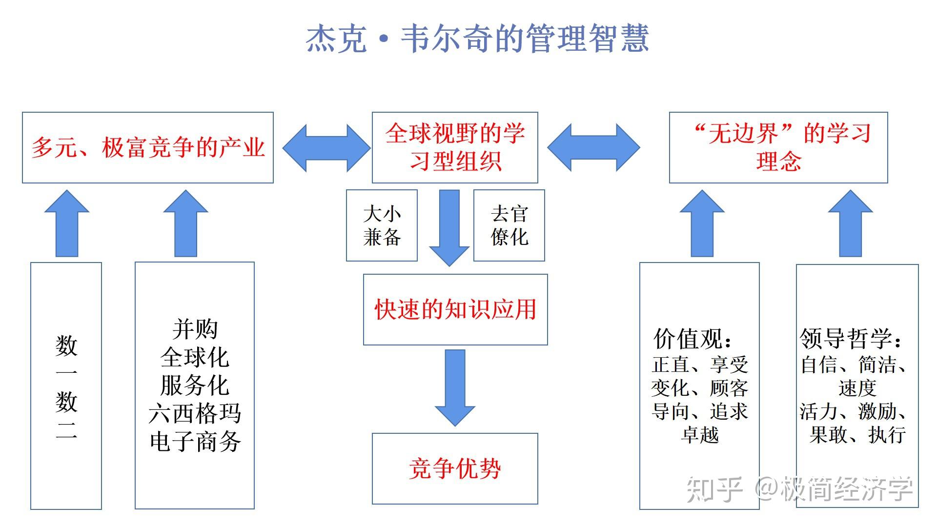 知识无边界：在互联网浪潮中探索无限可能