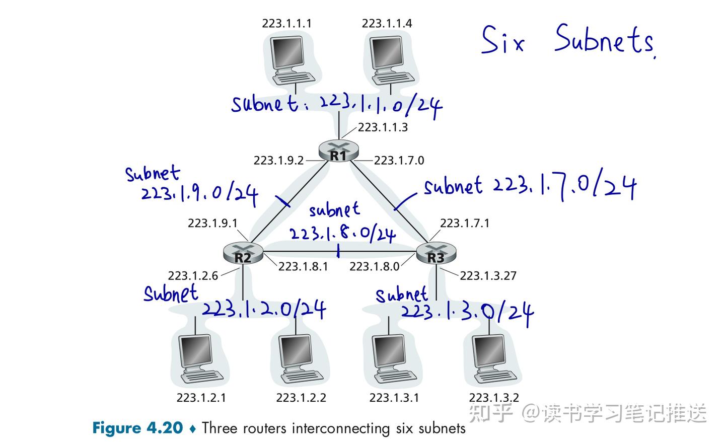 【计算机网络05】IPv4 and Addressing - 知乎