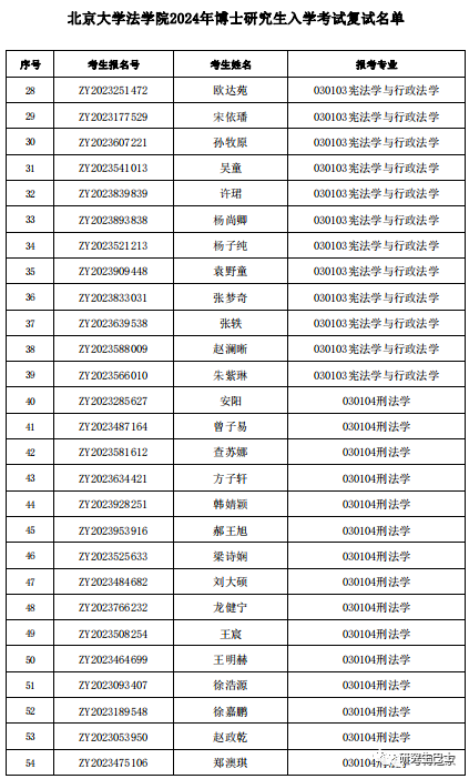 北京大学博士招生(北京大学博士招生专业目录2023)