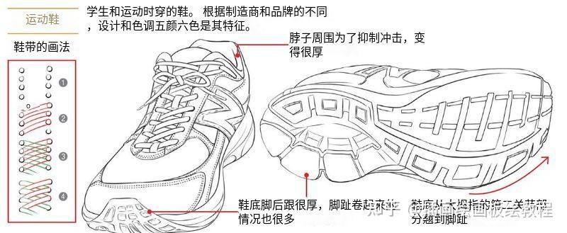 穿鞋子的腳怎麼畫畫鞋子不迷茫從內而外理解穿鞋的腳