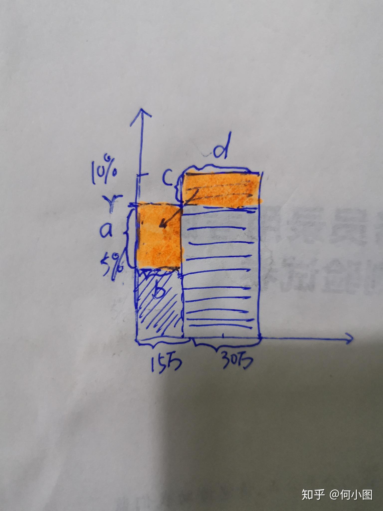 十字交叉法探索