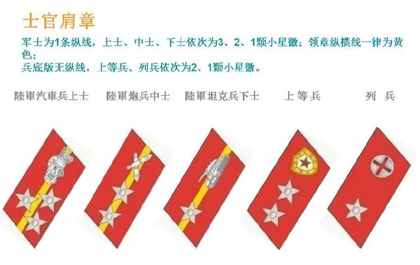 中国人民解放军军衔制（1/2）：55式军衔 - 知乎