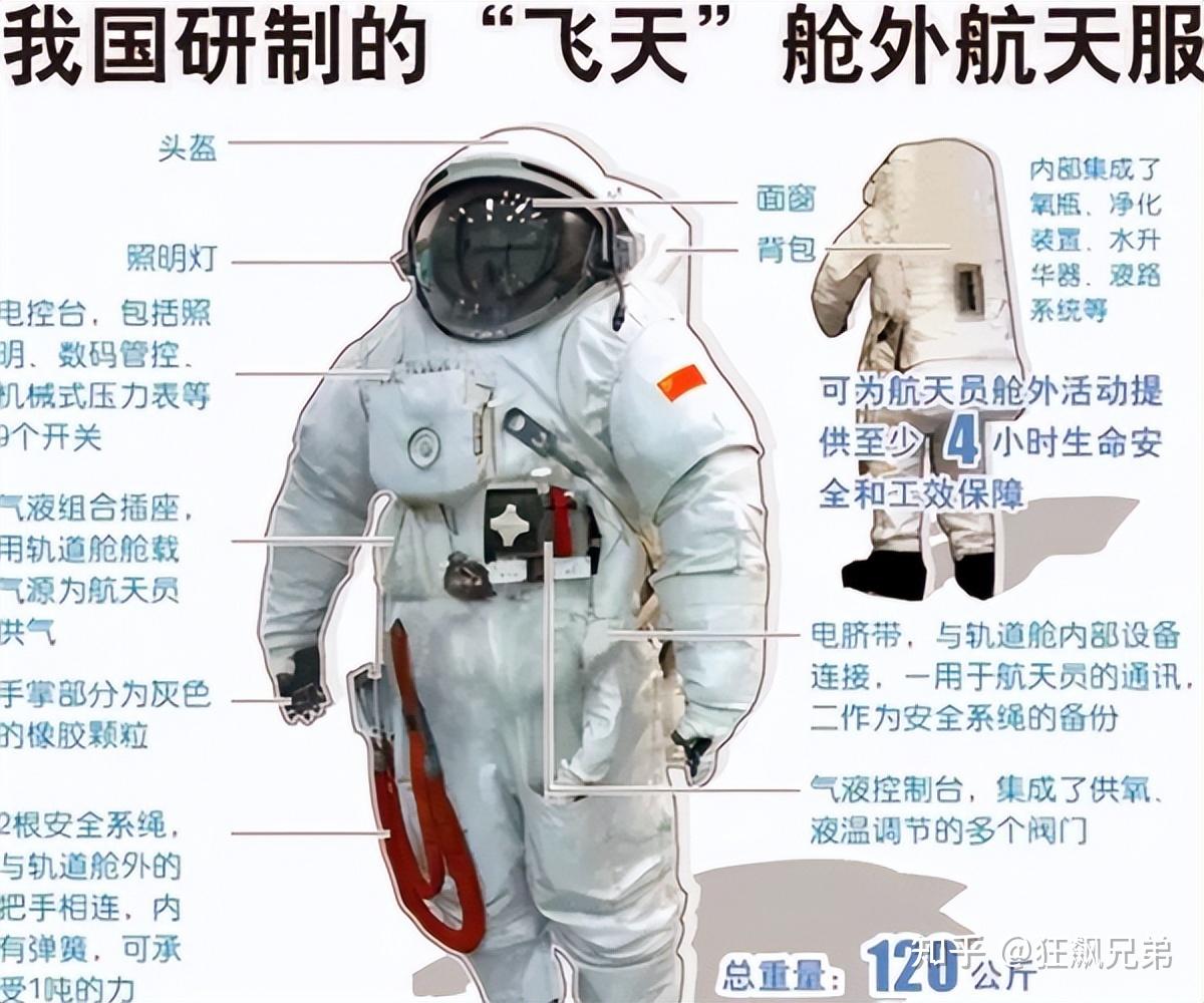 不穿宇航服进入太空会怎样苏联3名宇航员的血泪教训敲响警钟