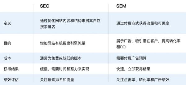 SEO的本质：重新认识网站优化