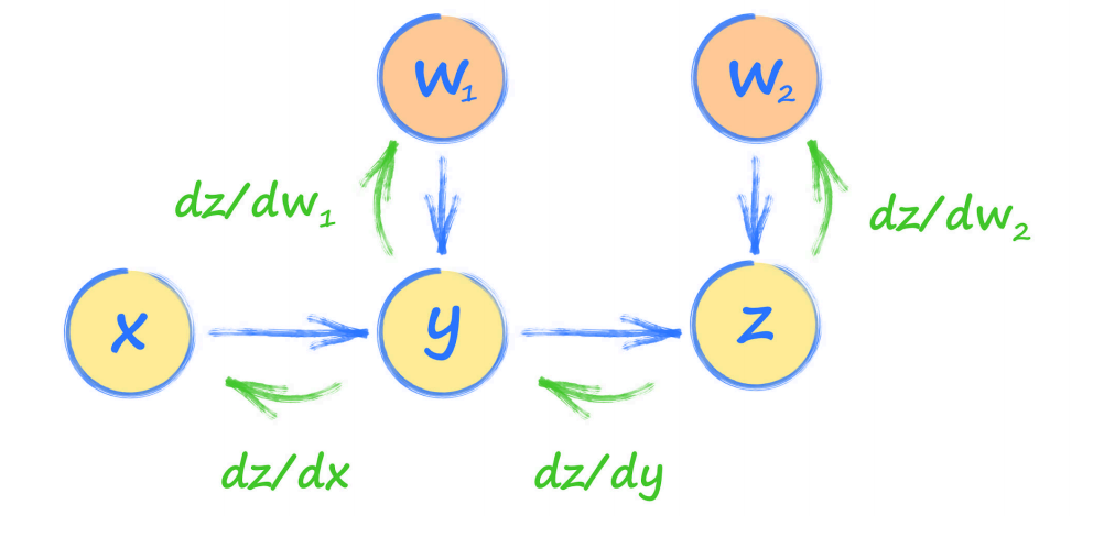 make your first gan with pytorch 1.pytorch基础