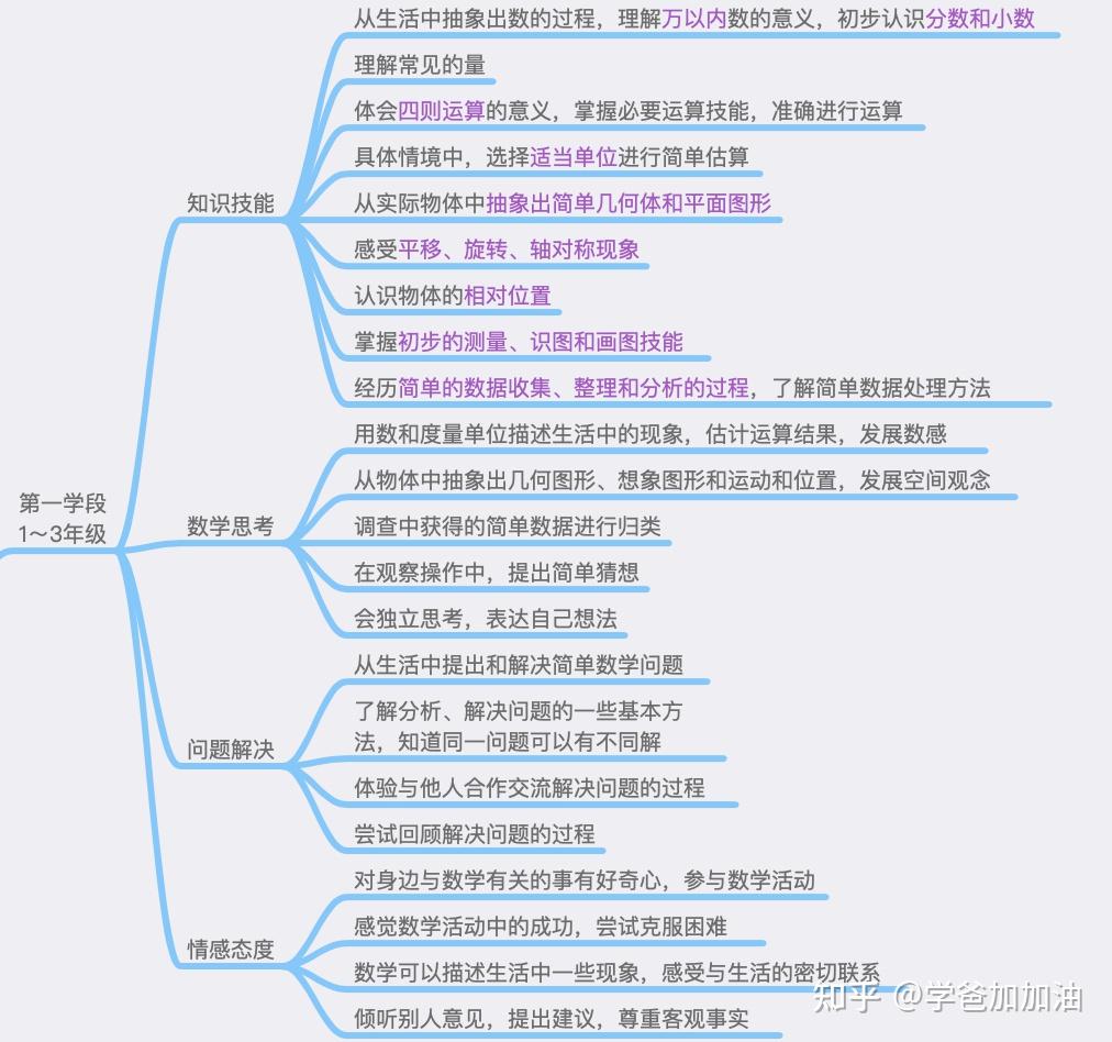 1万字拆解数学课程标准