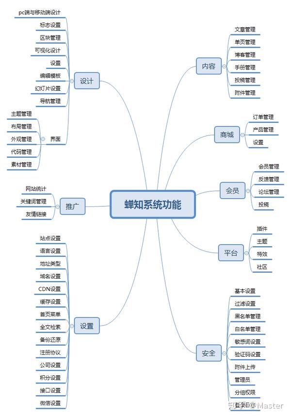2020最受欢迎开源免费CMS建站系统排行榜(图3)