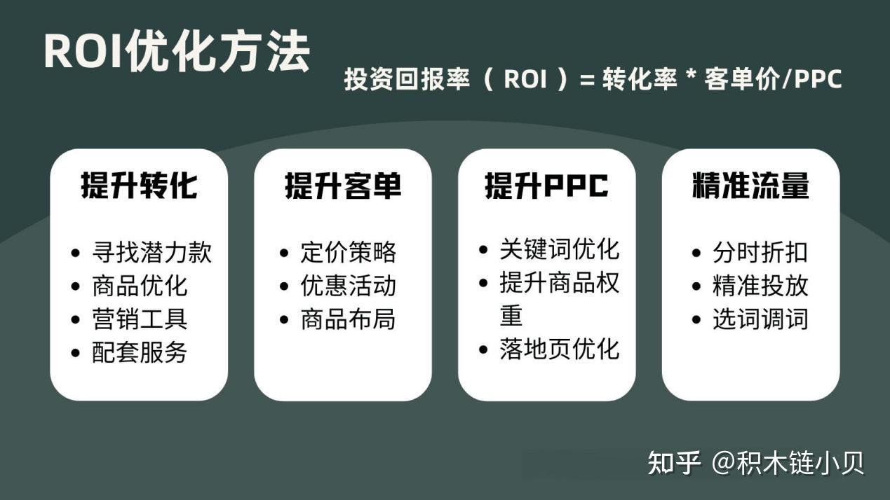 ROI量化思路与智能制造的关系- 知乎