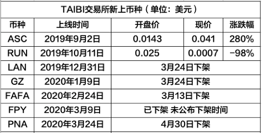 挖btc软件_比特币 中国市场规模 btc china_首码挖btc币项目