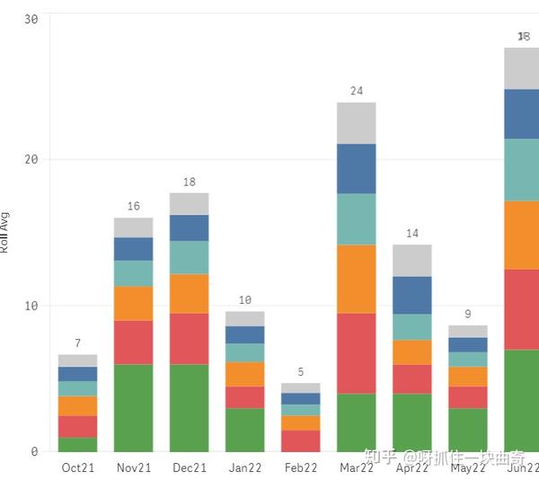 Qlik Basic How to make a stack bar chart 知乎